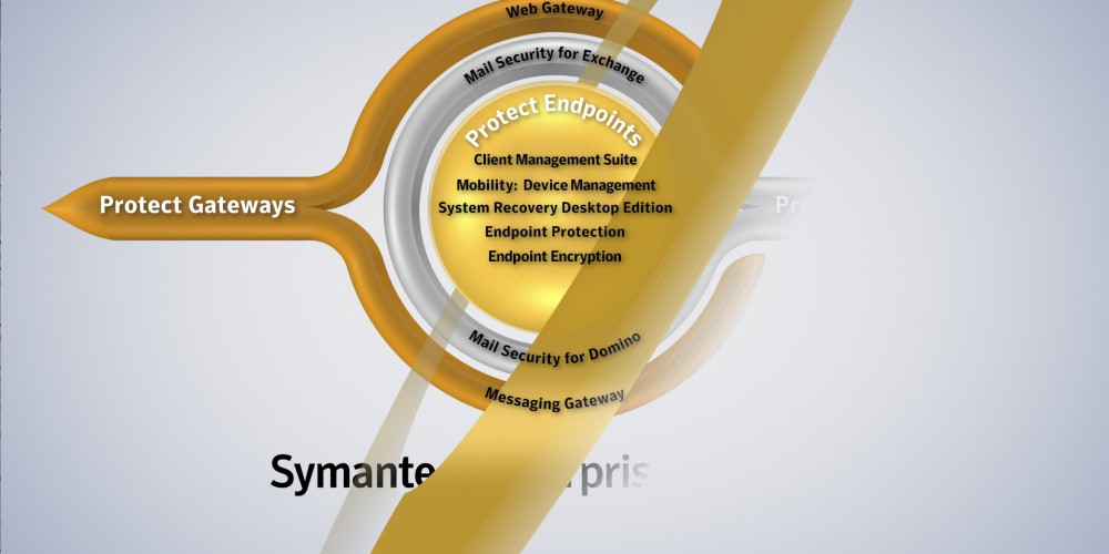 Symantec Branding Video