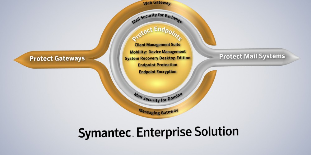 Symantec Branding Video