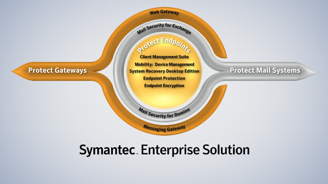 Symantec Enterprise Solution Logo Design