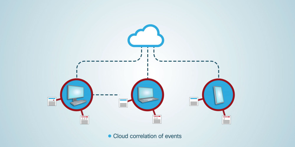 Cisco AMP Email Cloud