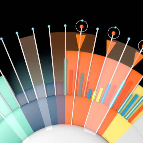 Cisco POV Product Video Data Graph