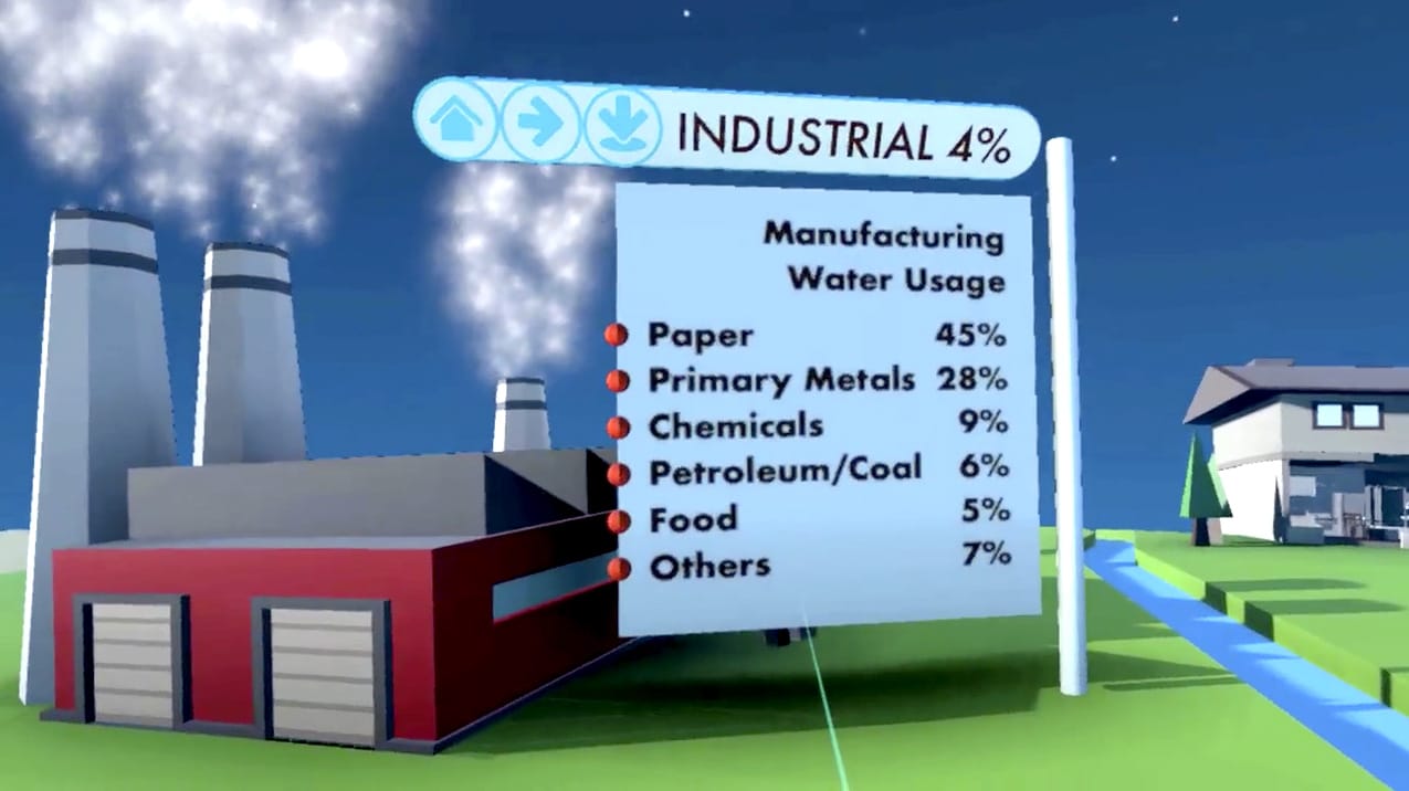 WaterUse VR App Industrial Stats