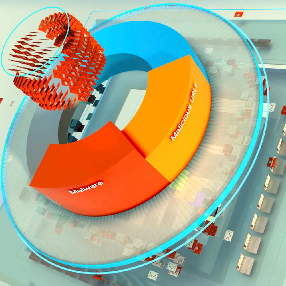 Cisco Threat Analyzer Product Video Graph