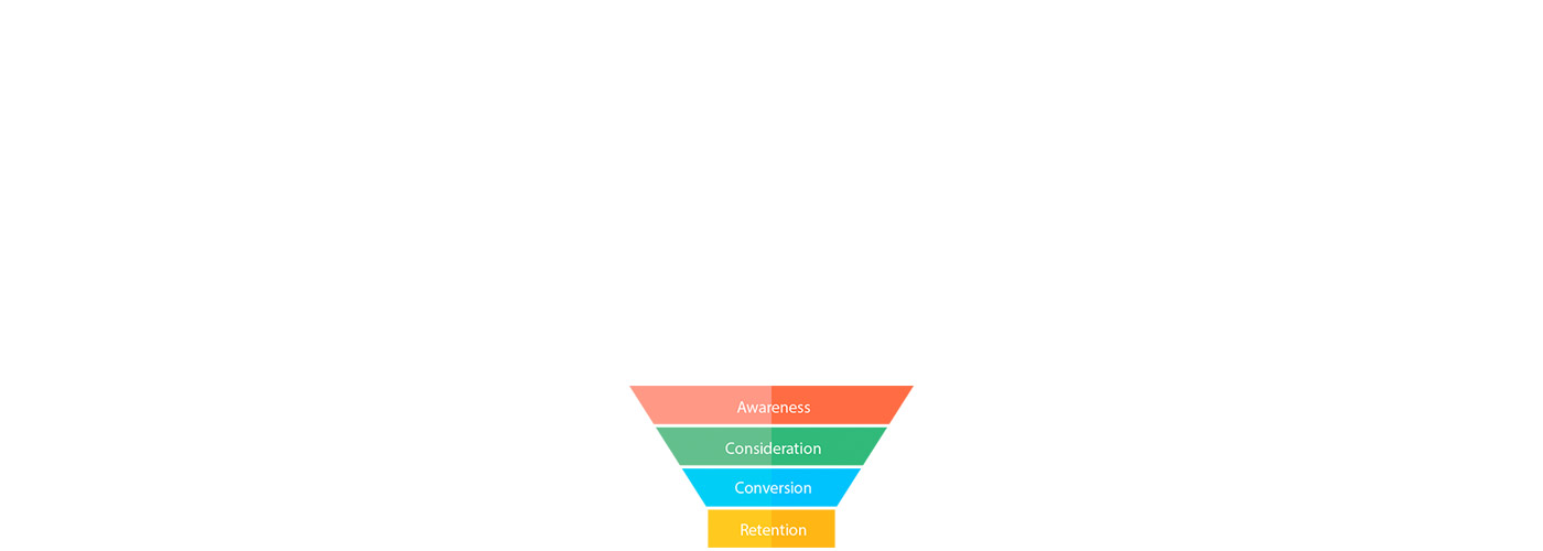 Video For Every Stage Of Your Marketing Funnel